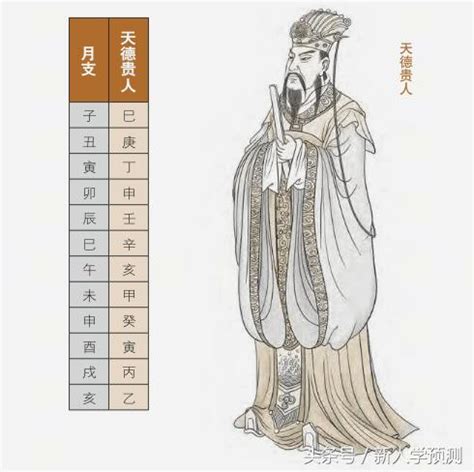 天德貴人|八字神煞論命法之天乙貴人、天德貴人、月德貴人三神詳解